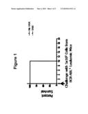 COMPOSITIONS AND METHODS FOR TARGETED ABLATION OF MUTATIONAL ESCAPE OF TARGETED THERAPIES FOR CANCER diagram and image