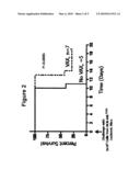 COMPOSITIONS AND METHODS FOR TARGETED ABLATION OF MUTATIONAL ESCAPE OF TARGETED THERAPIES FOR CANCER diagram and image