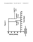 COMPOSITIONS AND METHODS FOR TARGETED ABLATION OF MUTATIONAL ESCAPE OF TARGETED THERAPIES FOR CANCER diagram and image