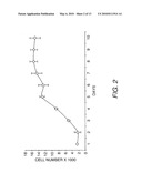 STEM CELLS FROM URINE AND METHODS FOR USING THE SAME diagram and image