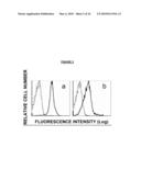 Materials and Method of Modulating the Immune Response diagram and image