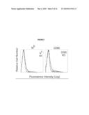 Materials and Method of Modulating the Immune Response diagram and image