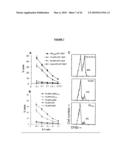 Materials and Method of Modulating the Immune Response diagram and image