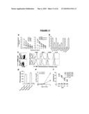 Materials and Method of Modulating the Immune Response diagram and image