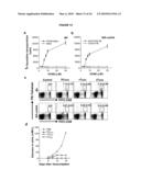 Materials and Method of Modulating the Immune Response diagram and image