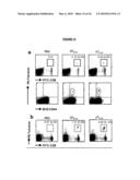 Materials and Method of Modulating the Immune Response diagram and image