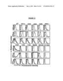 Materials and Method of Modulating the Immune Response diagram and image