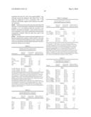 Materials and Method of Modulating the Immune Response diagram and image