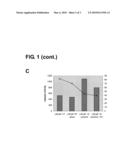 Methods and Compositions for Detecting Receptor Ligand Mimetics diagram and image