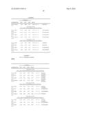 Methods and Compositions for Detecting Receptor Ligand Mimetics diagram and image