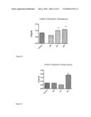 ANTIBODIES AGAINST RAMP3 diagram and image