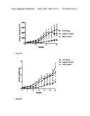 ANTIBODIES AGAINST RAMP3 diagram and image