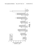 ACID SOLUBLE PROTEINS FROM MICELLAR CASEIN diagram and image