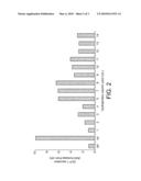 ACID SOLUBLE PROTEINS FROM MICELLAR CASEIN diagram and image