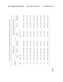 Modulation of Toll-Like Receptor 2 Expression By Antisense Oligonucleotides diagram and image