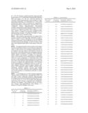 Modulation of Toll-Like Receptor 2 Expression By Antisense Oligonucleotides diagram and image