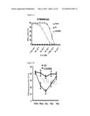 METHODS AND COMPOSITIONS FOR THE TREATMENT OF PROLIFERATIVE DISEASES diagram and image