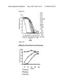 METHODS AND COMPOSITIONS FOR THE TREATMENT OF PROLIFERATIVE DISEASES diagram and image