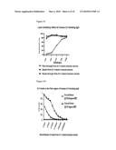 METHODS AND COMPOSITIONS FOR THE TREATMENT OF PROLIFERATIVE DISEASES diagram and image