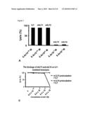 METHODS AND COMPOSITIONS FOR THE TREATMENT OF PROLIFERATIVE DISEASES diagram and image