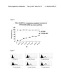 METHODS AND COMPOSITIONS FOR THE TREATMENT OF PROLIFERATIVE DISEASES diagram and image