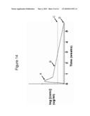 TREATMENT OF AUTOIMMUNE DISORDERS diagram and image