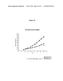 Notch-Binding Agents and Antagonists and Methods of Use Thereof diagram and image