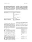 ANTI-IL-20, ANTI-IL-22 AND ANTI-IL-22RA ANTIBODIES AND BINDING PARTNERS AND METHODS OF USING IN INFLAMMATION diagram and image