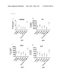 Methods for Mediating Fibrotic Response diagram and image