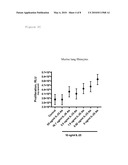 Methods for Mediating Fibrotic Response diagram and image