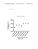 Methods for Mediating Fibrotic Response diagram and image