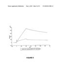 BINDING PARTNERS OF ANTIBODIES SPECIFIC FOR DENDRITIC CELL ANTIGENS diagram and image