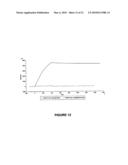 BINDING PARTNERS OF ANTIBODIES SPECIFIC FOR DENDRITIC CELL ANTIGENS diagram and image