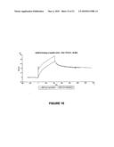 BINDING PARTNERS OF ANTIBODIES SPECIFIC FOR DENDRITIC CELL ANTIGENS diagram and image