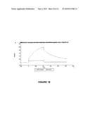 BINDING PARTNERS OF ANTIBODIES SPECIFIC FOR DENDRITIC CELL ANTIGENS diagram and image