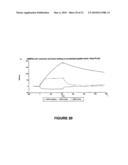 BINDING PARTNERS OF ANTIBODIES SPECIFIC FOR DENDRITIC CELL ANTIGENS diagram and image