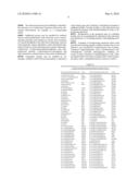 BINDING PARTNERS OF ANTIBODIES SPECIFIC FOR DENDRITIC CELL ANTIGENS diagram and image