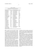 BINDING PARTNERS OF ANTIBODIES SPECIFIC FOR DENDRITIC CELL ANTIGENS diagram and image