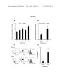 RHEUMATOID ARTHRITIS T CELL VACCINE diagram and image