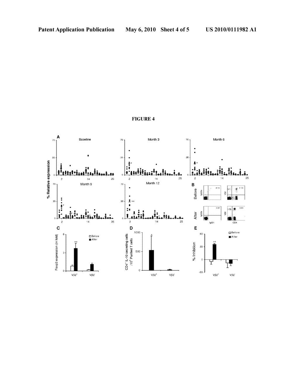 RHEUMATOID ARTHRITIS T CELL VACCINE - diagram, schematic, and image 05