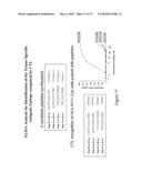 COMPOSITIONS AND METHODS FOR PREVENTION OR TREATMENT OF NEOPLASTIC DISEASE IN A MAMMALIAN SUBJECT diagram and image