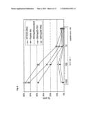 Recombinant vaccines and use thereof diagram and image