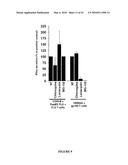 Papaya Mosaic Virus-Based Vaccines for Influenza diagram and image