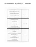 Compositions of activated botulinum holotoxin type B (150 kD) diagram and image