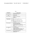 Compositions of activated botulinum holotoxin type B (150 kD) diagram and image