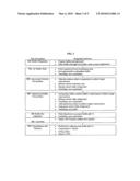 Compositions of activated botulinum holotoxin type B (150 kD) diagram and image