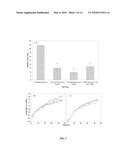 NOVEL HYDROGEL COMPOSITIONS AND METHODS OF USING diagram and image