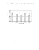 NOVEL HYDROGEL COMPOSITIONS AND METHODS OF USING diagram and image