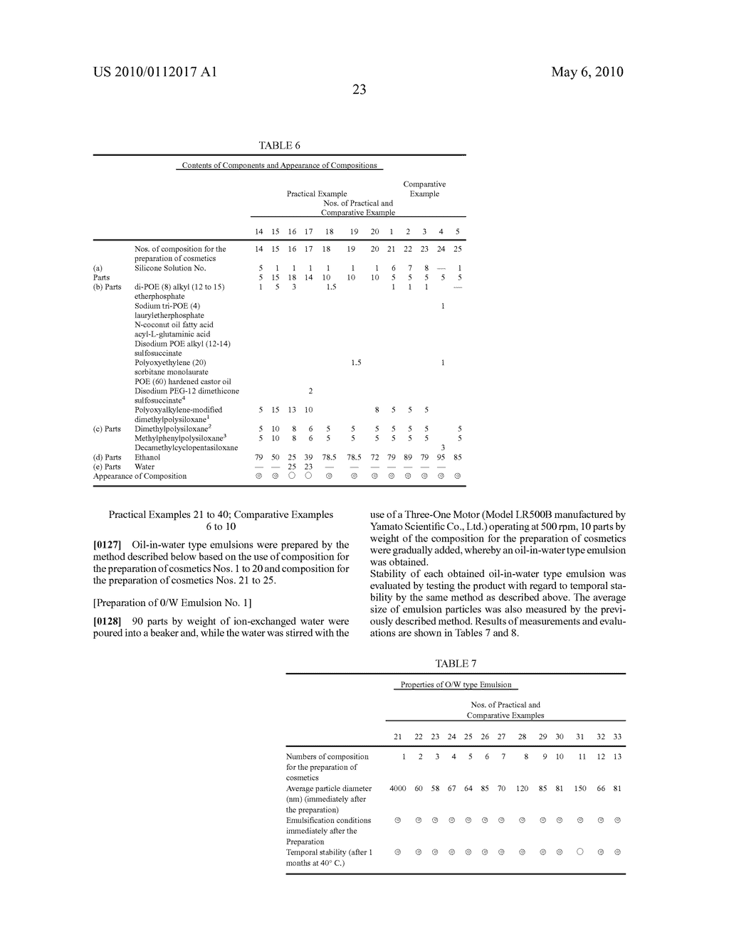 Composition For The Preparation of Cosmetics, Cosmetic, and Method For the Preparation Of Water-Containing Cosmetics - diagram, schematic, and image 24