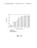 MULTIFUNCTIONAL AND BIOLOGICALLY ACTIVE MATRICES FROM MULTICOMPONENT POLYMERIC SOLUTIONS diagram and image